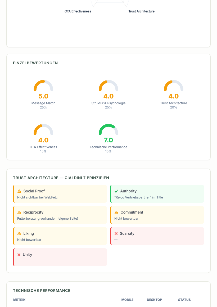 Web-Ansicht des Audits mobil